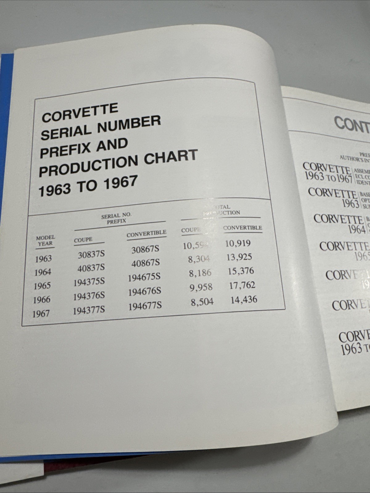 Complete Corvette Restoration and Technical Guide-vol 2 1963 Through 1967
