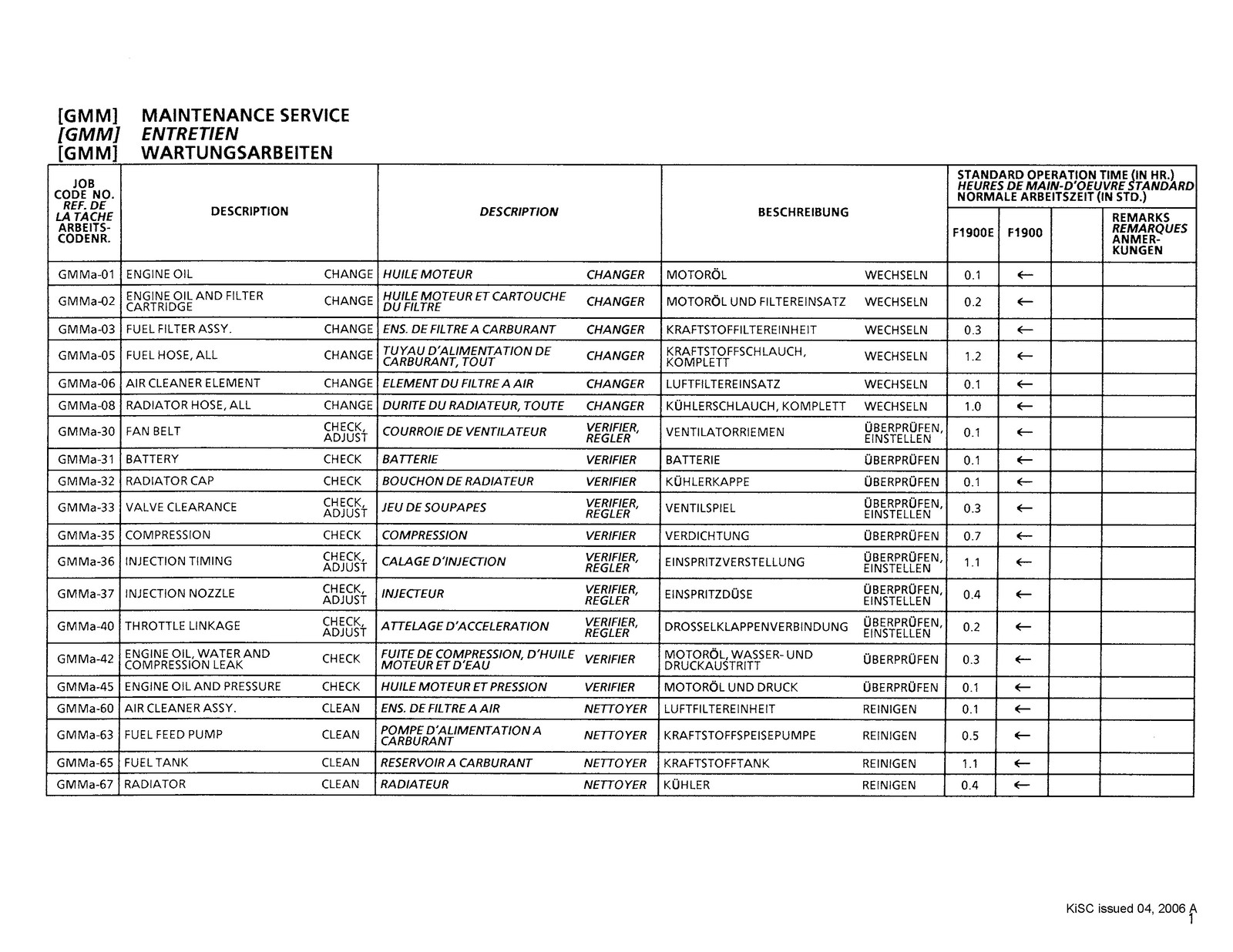 KUBOTA F1900 F1900E Flat-Rate Schedule Manual 2006 – WIRE BOUND – TOUGH COVERS