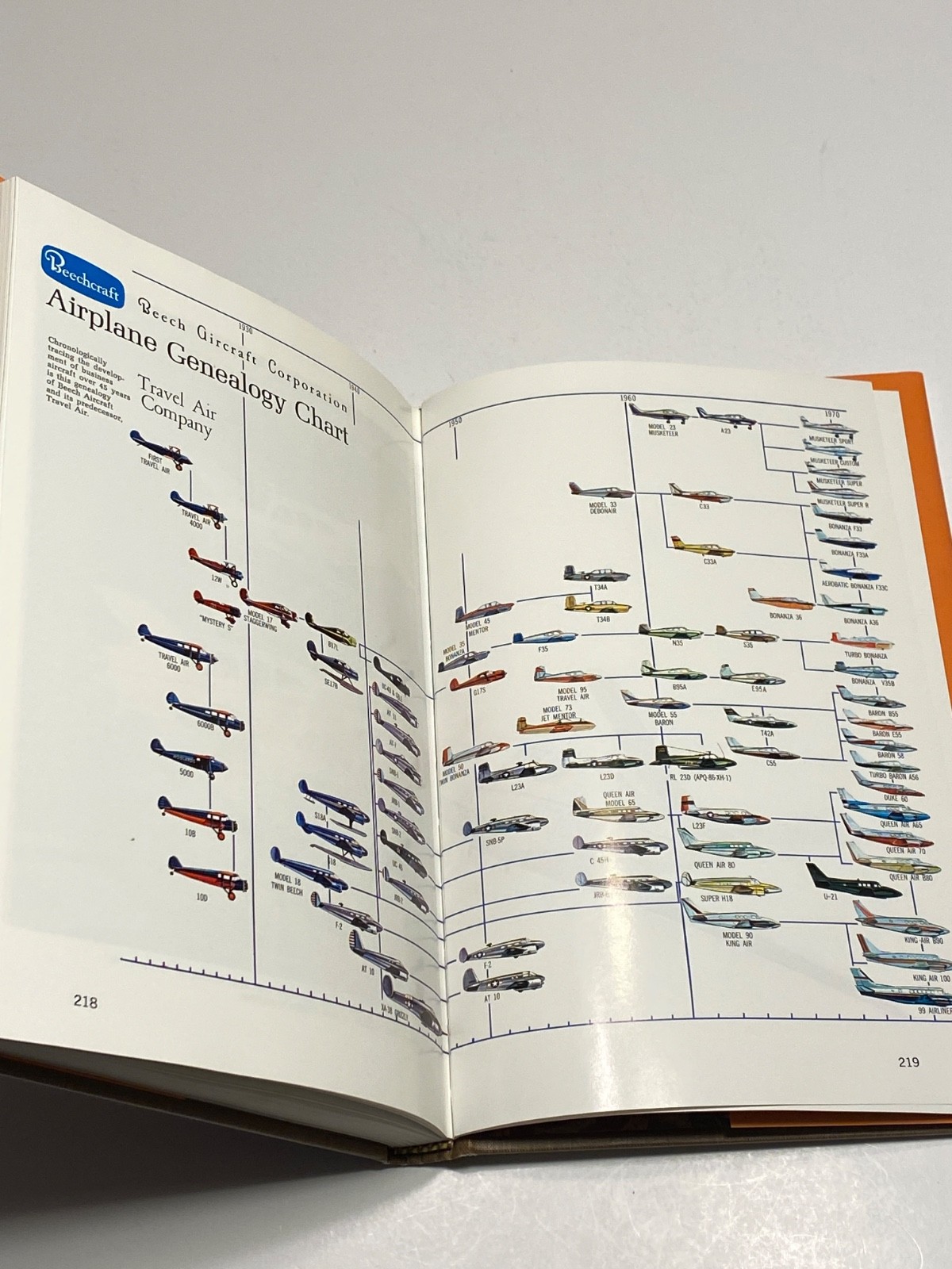 Those Incomparable Bonanzas, by Larry A. Ball – HCDJ SIGNED, Beechcraft Aircraft