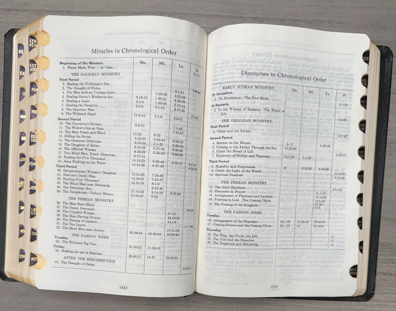 Unmarked 1971 KJV Dickson New Analytical Indexed Bible; Black Leather Thumb Tabs