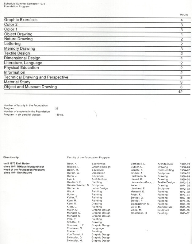 Manfred Maier (1981) Basic Principles of Design : Foundation Program vls 1 2 3 4