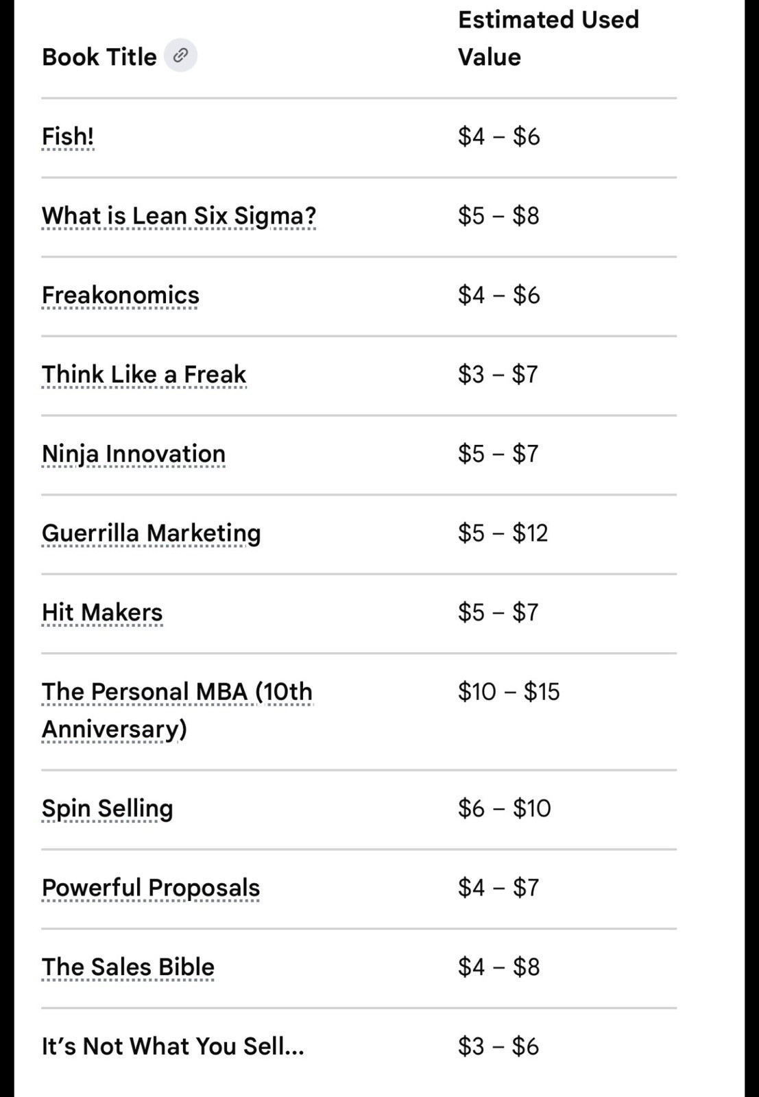 Lot of 13 Best Seller Business Books – See Pics