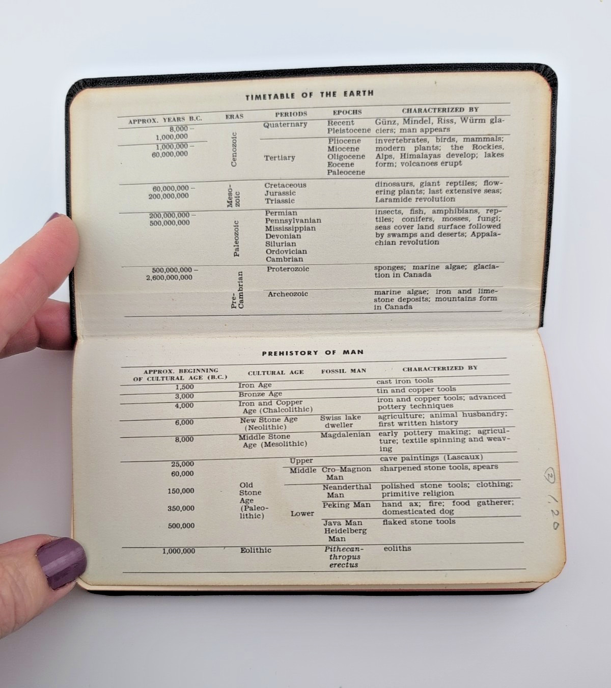 Random House “GREAT EVENTS OF WORLD HISTORY” Pocket Book, 1964