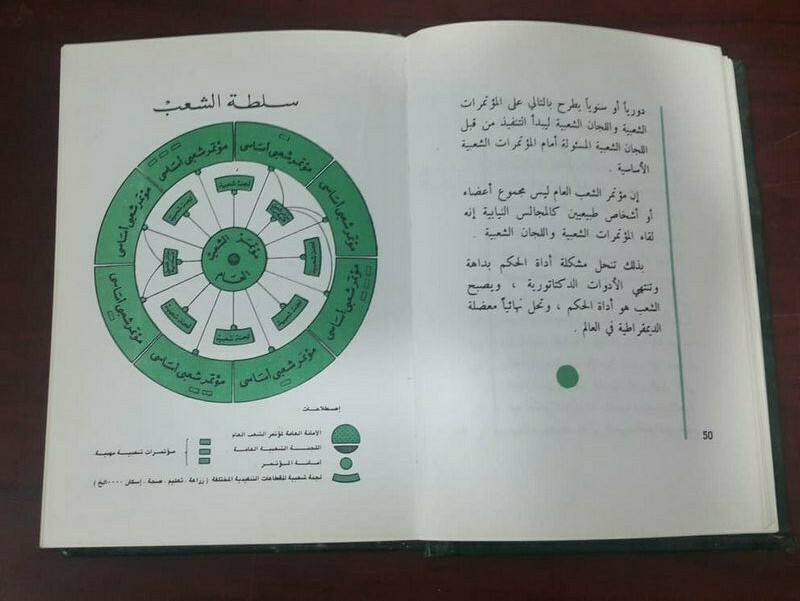 The Green Book 1st Edition By Muammar Gaddafi 1990 الكتاب الاخضر معمر القذافي